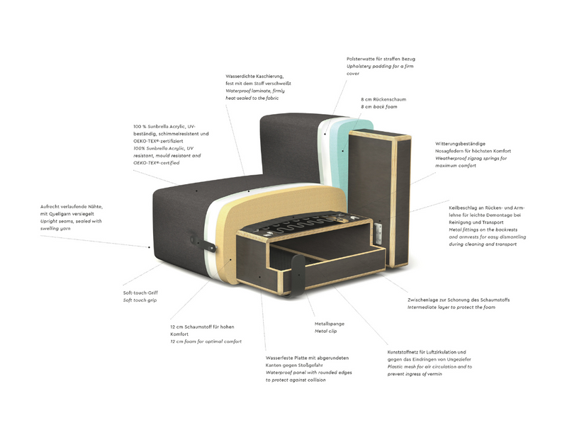 MIAMI . Lounge . Eckmodul links